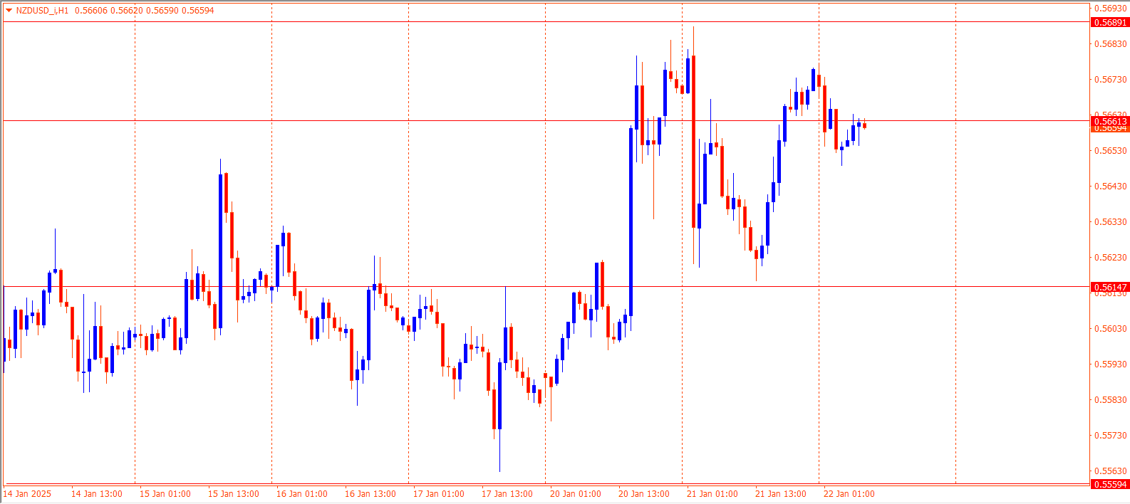 NZDUSD